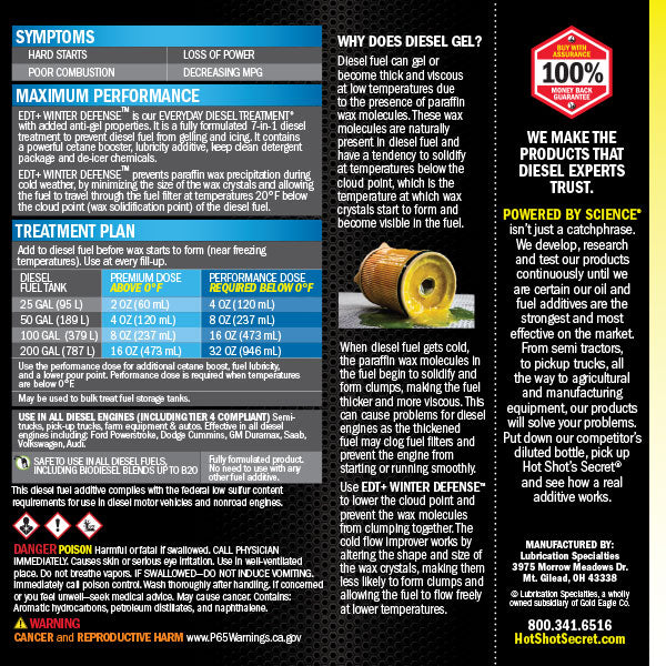 EDT+ Winter Defense back label