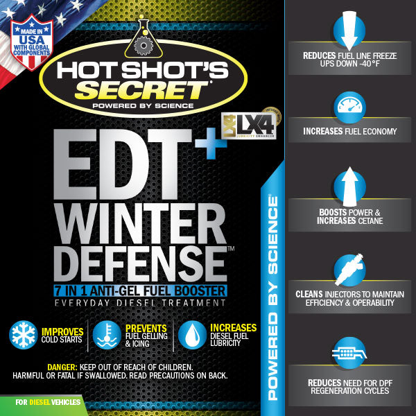 EDT+ Winter Defense front label